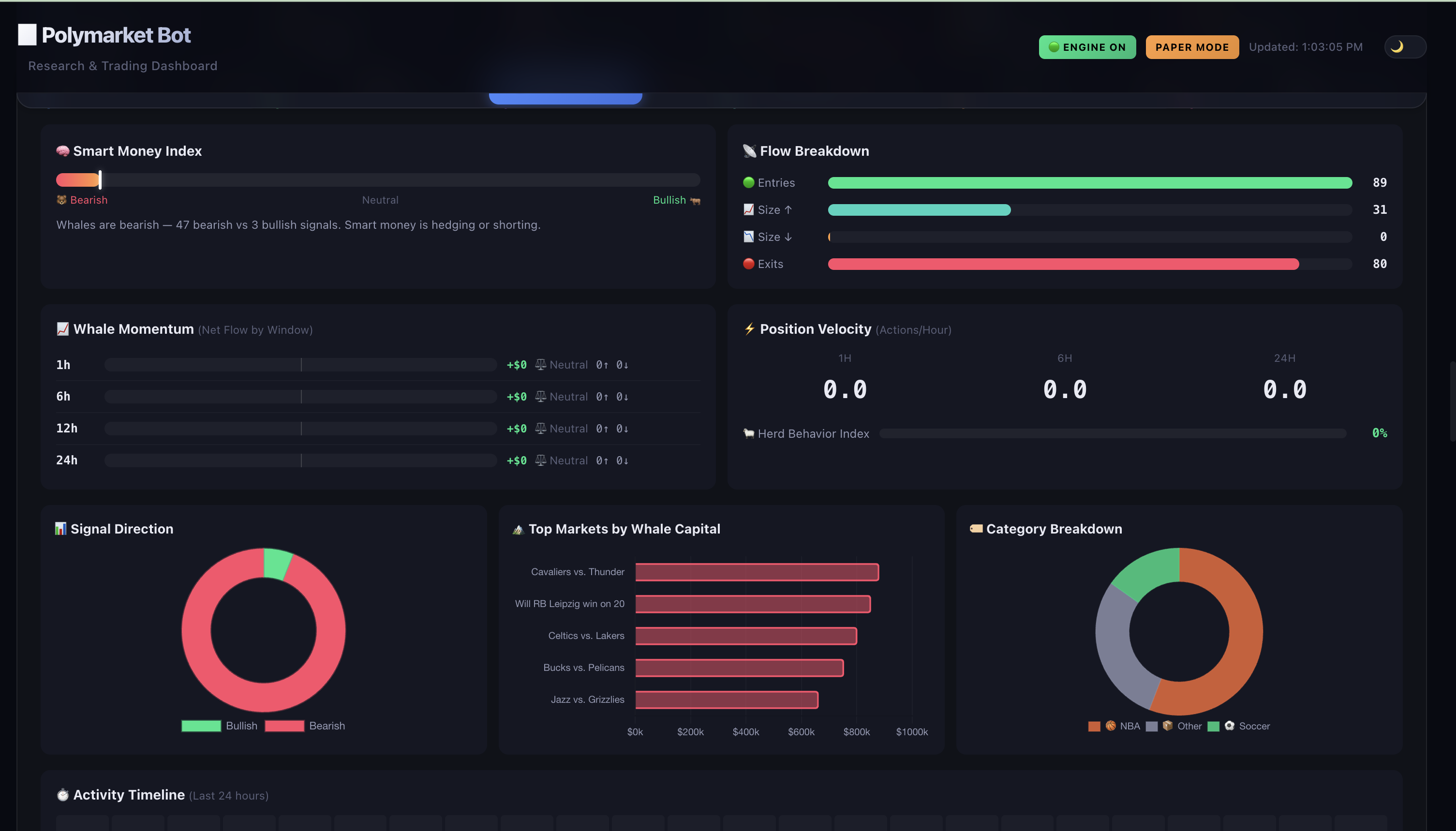 Polymarket AI Trading Bot SaaS screenshot 3