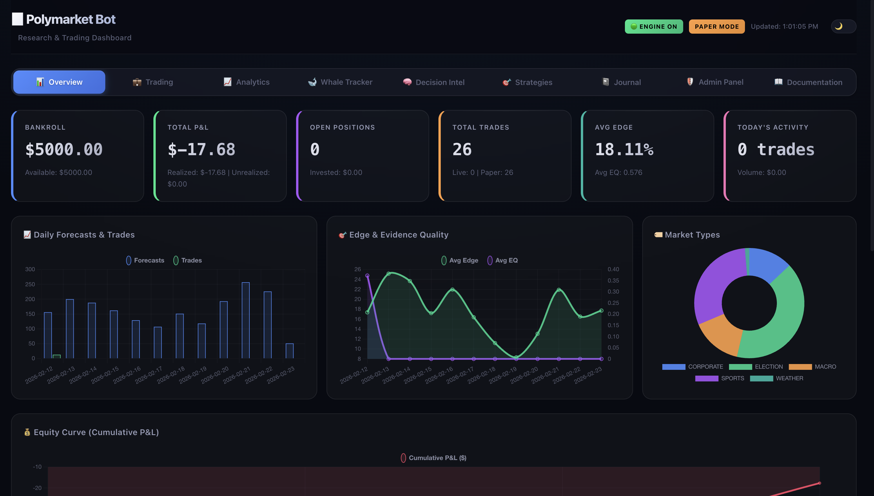 Polymarket AI Trading Bot SaaS screenshot 1