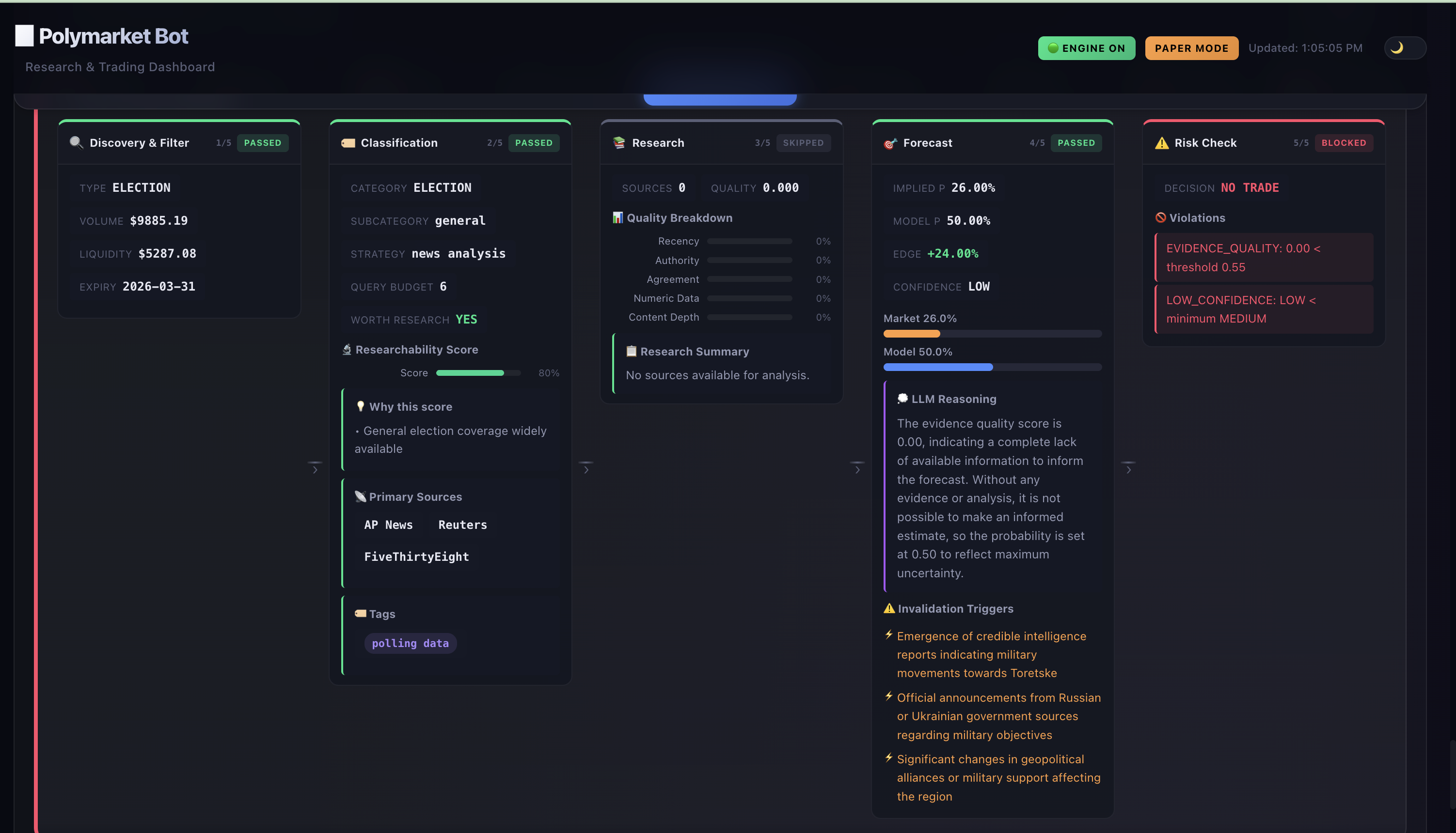 Polymarket AI Trading Bot SaaS screenshot 6