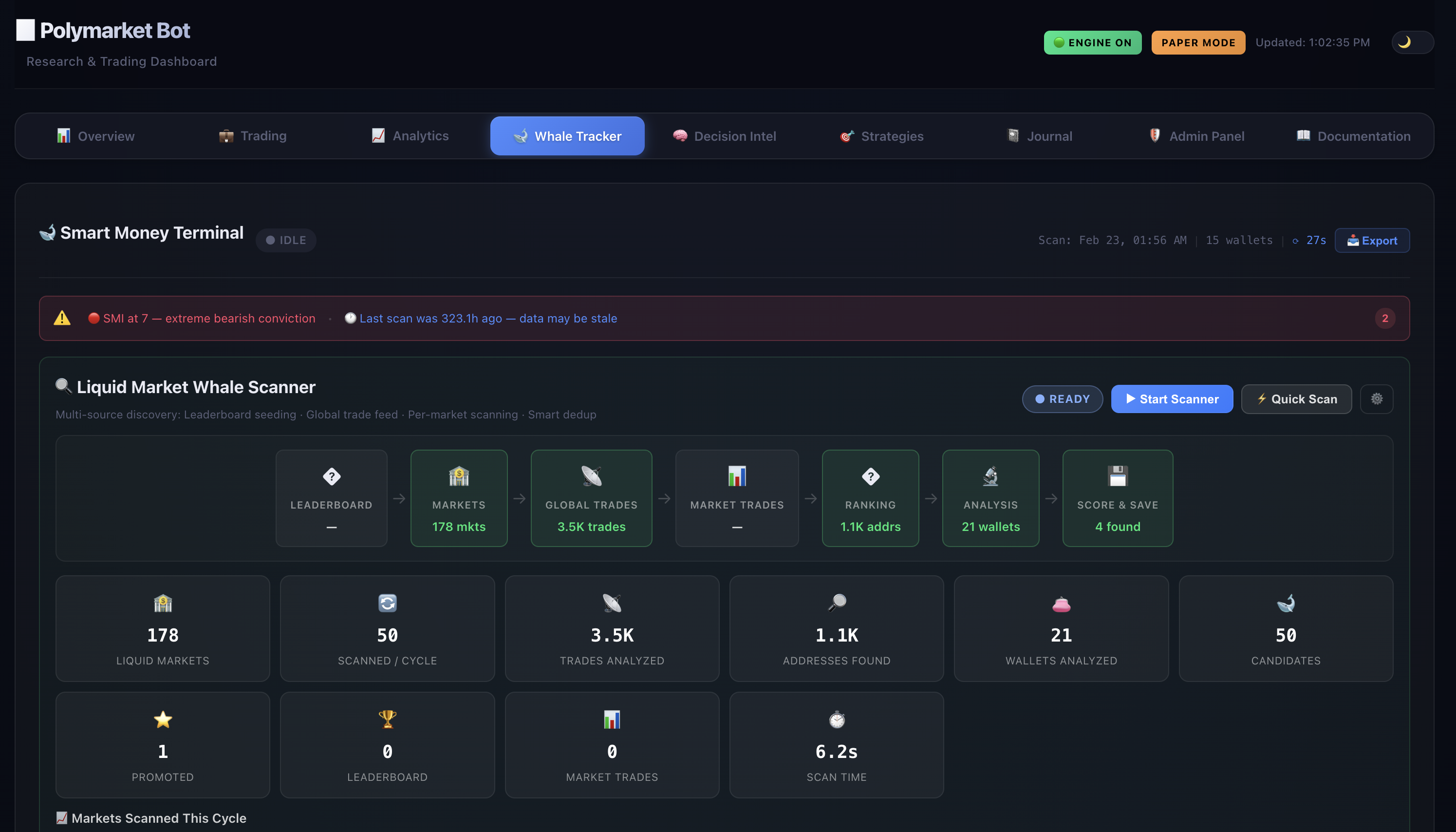 Polymarket AI Trading Bot SaaS screenshot 2