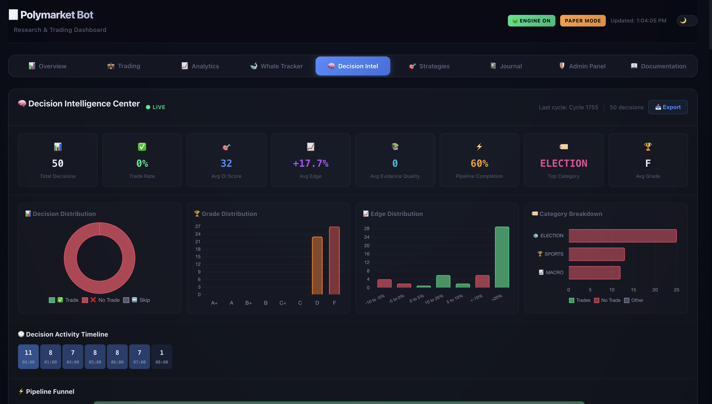 Polymarket AI Trading Bot SaaS screenshot 4